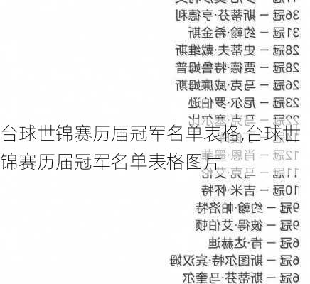 台球世锦赛历届冠军名单表格,台球世锦赛历届冠军名单表格图片