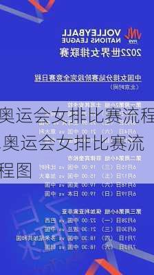 奥运会女排比赛流程,奥运会女排比赛流程图