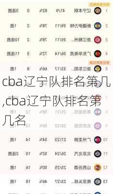 cba辽宁队排名第几,cba辽宁队排名第几名