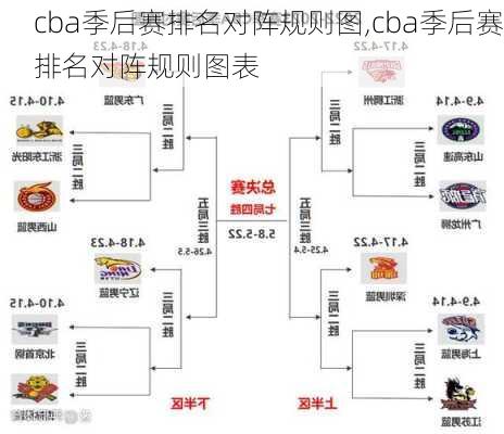 cba季后赛排名对阵规则图,cba季后赛排名对阵规则图表