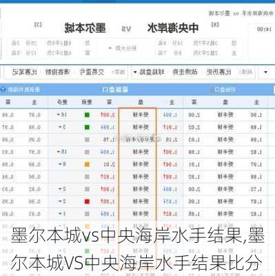 墨尔本城vs中央海岸水手结果,墨尔本城VS中央海岸水手结果比分