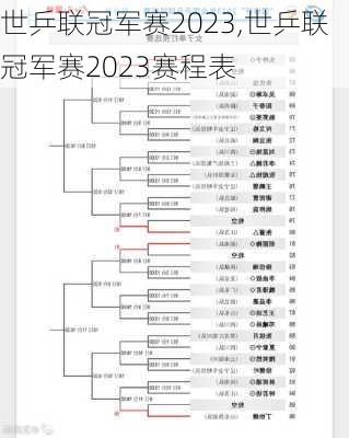 世乒联冠军赛2023,世乒联冠军赛2023赛程表