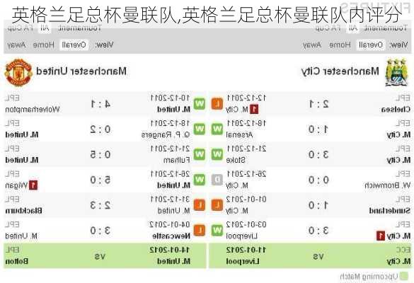 英格兰足总杯曼联队,英格兰足总杯曼联队内评分