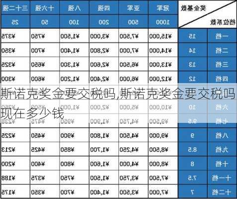 斯诺克奖金要交税吗,斯诺克奖金要交税吗现在多少钱