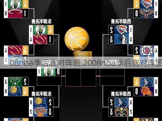 08nba季后赛对阵图,2008nba季后赛对阵图