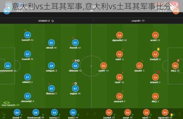 意大利vs土耳其军事,意大利vs土耳其军事比分
