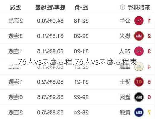 76人vs老鹰赛程,76人vs老鹰赛程表