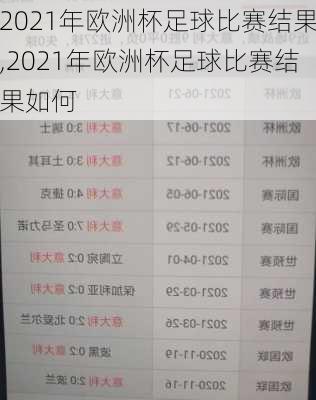 2021年欧洲杯足球比赛结果,2021年欧洲杯足球比赛结果如何