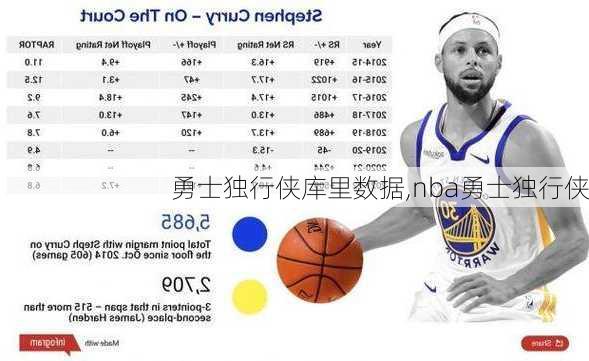 勇士独行侠库里数据,nba勇士独行侠