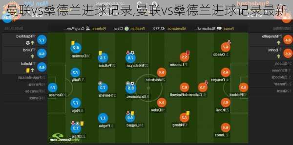 曼联vs桑德兰进球记录,曼联vs桑德兰进球记录最新
