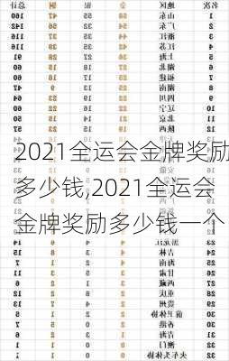 2021全运会金牌奖励多少钱,2021全运会金牌奖励多少钱一个