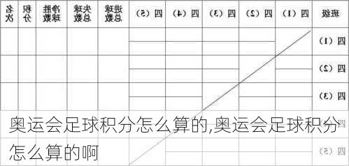 奥运会足球积分怎么算的,奥运会足球积分怎么算的啊