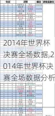 2014年世界杯决赛全场数据,2014年世界杯决赛全场数据分析