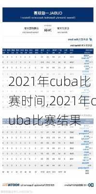 2021年cuba比赛时间,2021年cuba比赛结果