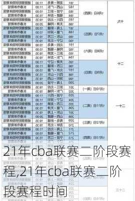 21年cba联赛二阶段赛程,21年cba联赛二阶段赛程时间