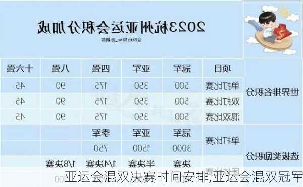 亚运会混双决赛时间安排,亚运会混双冠军