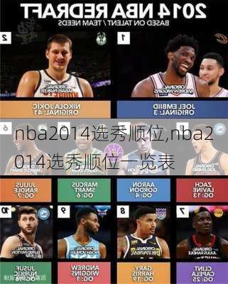 nba2014选秀顺位,nba2014选秀顺位一览表