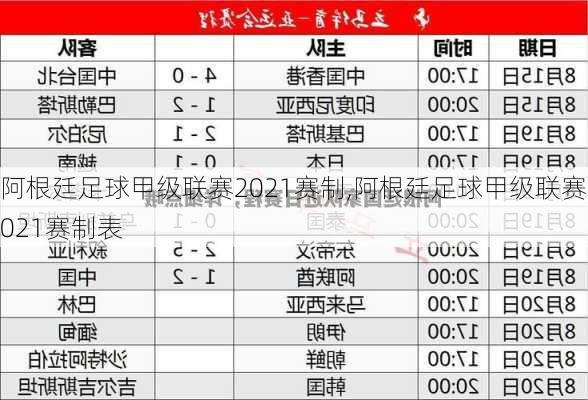 阿根廷足球甲级联赛2021赛制,阿根廷足球甲级联赛2021赛制表