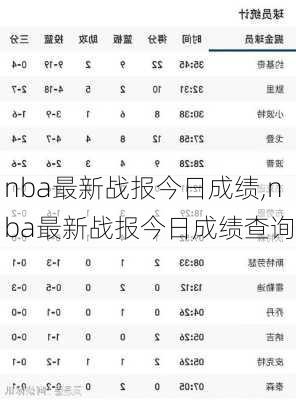 nba最新战报今日成绩,nba最新战报今日成绩查询