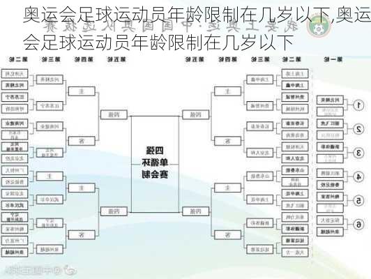 奥运会足球运动员年龄限制在几岁以下,奥运会足球运动员年龄限制在几岁以下