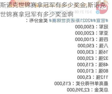 斯诺克世锦赛拿冠军有多少奖金,斯诺克世锦赛拿冠军有多少奖金啊