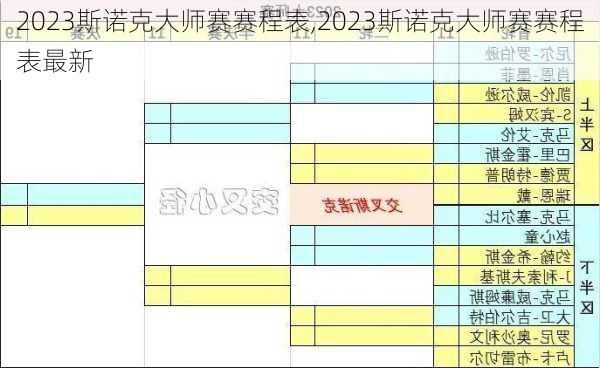 2023斯诺克大师赛赛程表,2023斯诺克大师赛赛程表最新