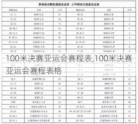 100米决赛亚运会赛程表,100米决赛亚运会赛程表格