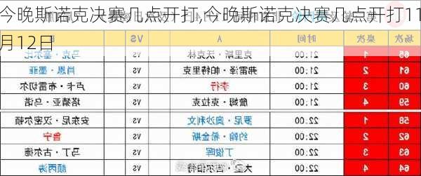 今晚斯诺克决赛几点开打,今晚斯诺克决赛几点开打11月12日