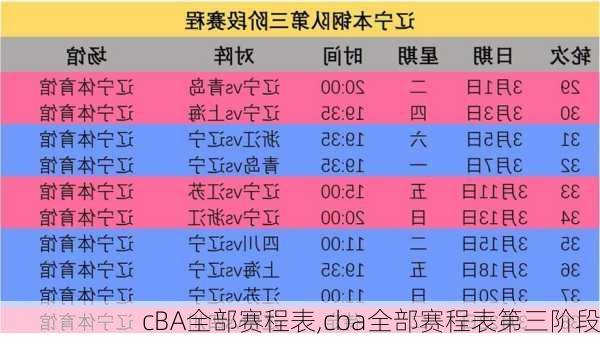 cBA全部赛程表,cba全部赛程表第三阶段