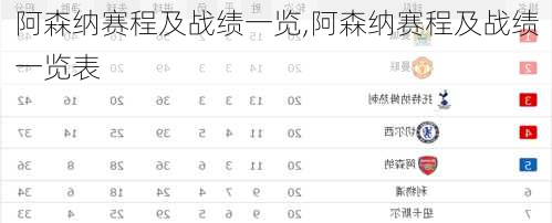 阿森纳赛程及战绩一览,阿森纳赛程及战绩一览表
