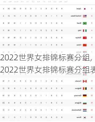 2022世界女排锦标赛分组,2022世界女排锦标赛分组表