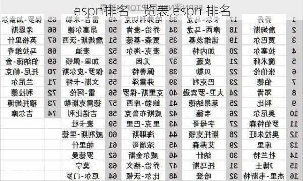 espn排名一览表,espn 排名