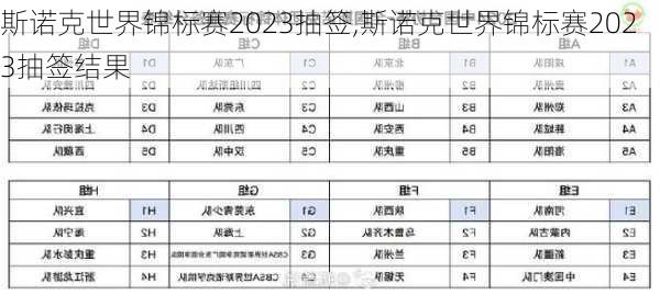 斯诺克世界锦标赛2023抽签,斯诺克世界锦标赛2023抽签结果