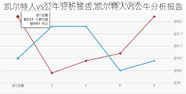 凯尔特人vs公牛分析报告,凯尔特人vs公牛分析报告