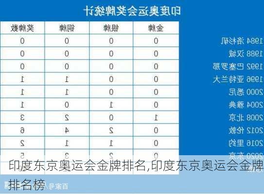 印度东京奥运会金牌排名,印度东京奥运会金牌排名榜