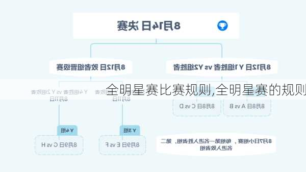 全明星赛比赛规则,全明星赛的规则