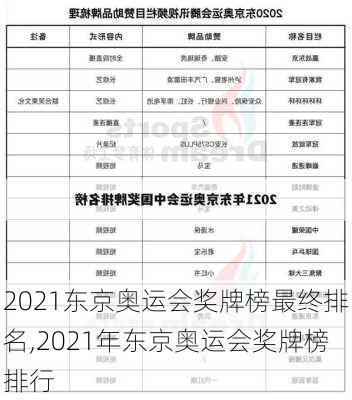 2021东京奥运会奖牌榜最终排名,2021年东京奥运会奖牌榜排行