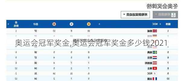 奥运会冠军奖金,奥运会冠军奖金多少钱2021