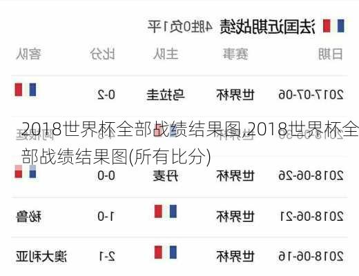 2018世界杯全部战绩结果图,2018世界杯全部战绩结果图(所有比分)
