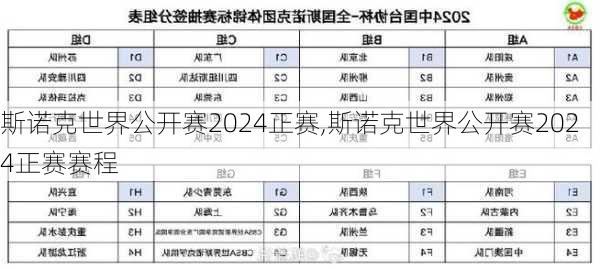 斯诺克世界公开赛2024正赛,斯诺克世界公开赛2024正赛赛程