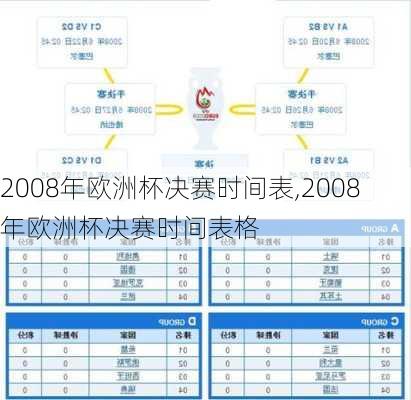 2008年欧洲杯决赛时间表,2008年欧洲杯决赛时间表格