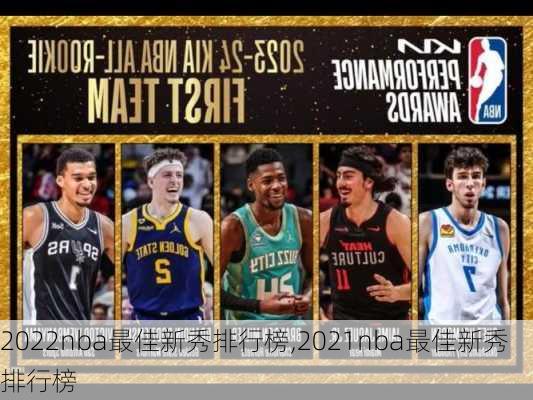 2022nba最佳新秀排行榜,2021nba最佳新秀排行榜