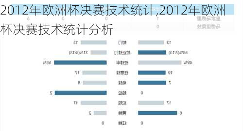 2012年欧洲杯决赛技术统计,2012年欧洲杯决赛技术统计分析