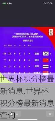 世界杯积分榜最新消息,世界杯积分榜最新消息查询