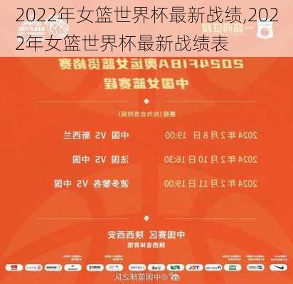 2022年女篮世界杯最新战绩,2022年女篮世界杯最新战绩表