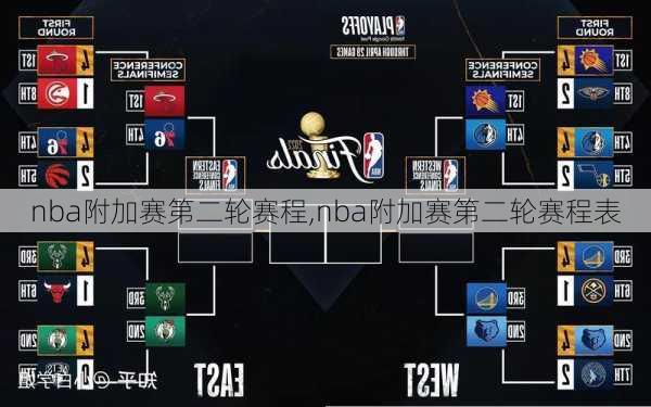 nba附加赛第二轮赛程,nba附加赛第二轮赛程表