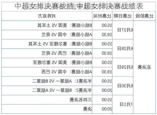 中超女排决赛战绩,中超女排决赛战绩表