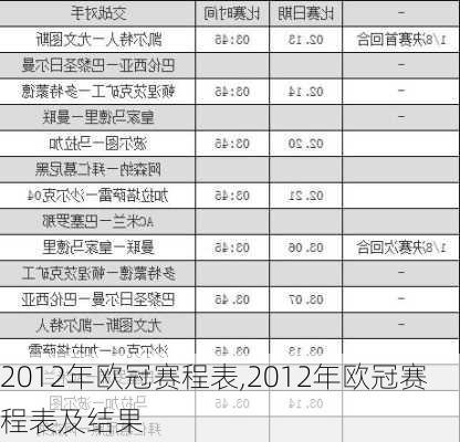 2012年欧冠赛程表,2012年欧冠赛程表及结果