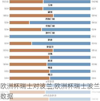 欧洲杯瑞士对波兰,欧洲杯瑞士波兰数据