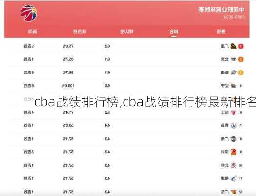 cba战绩排行榜,cba战绩排行榜最新排名